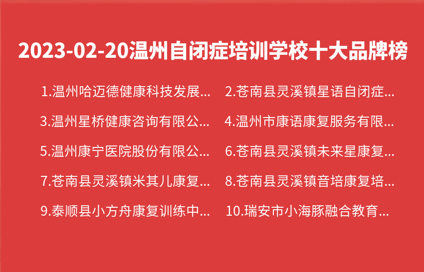 2023年02月20日温州自闭症培训学校十大品牌热度排行数据