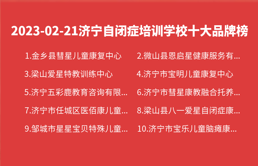 2023年02月21日济宁自闭症培训学校十大品牌热度排行数据