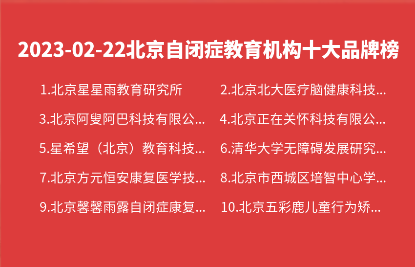 2023年02月22日北京自闭症教育机构十大品牌热度排行数据