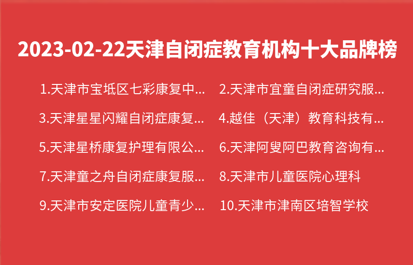 2023年02月22日天津自闭症教育机构十大品牌热度排行数据