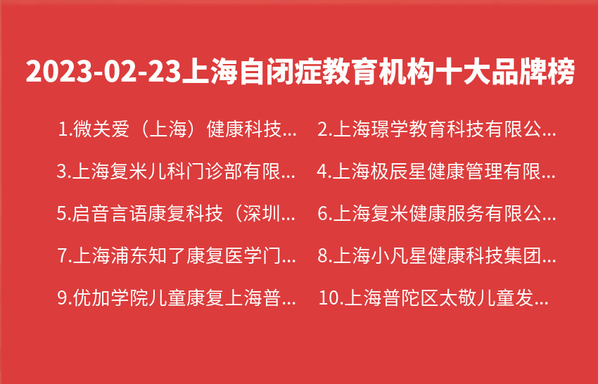 2023年02月23日上海自闭症教育机构十大品牌热度排行数据