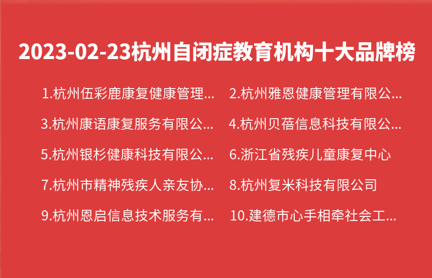 2023年02月23日杭州自闭症教育机构十大品牌热度排行数据