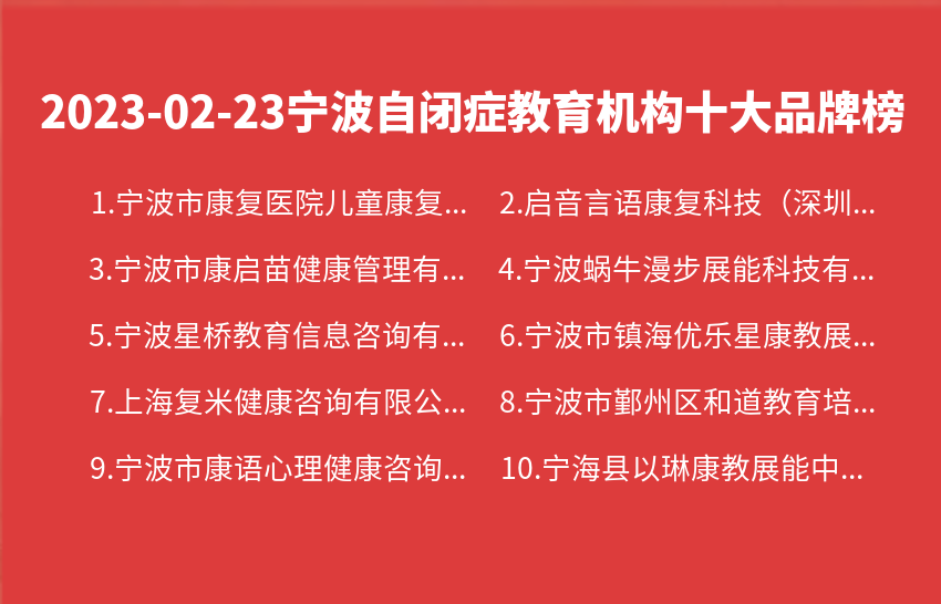 2023年02月23日宁波自闭症教育机构十大品牌热度排行数据