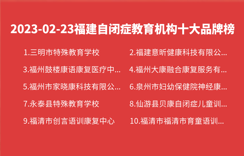 2023年02月23日福建自闭症教育机构十大品牌热度排行数据