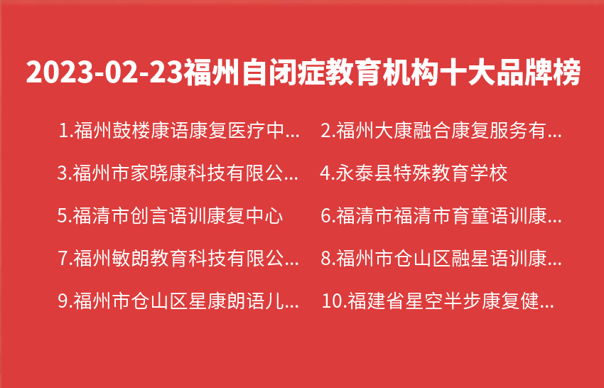 2023年02月23日福州自闭症教育机构十大品牌热度排行数据