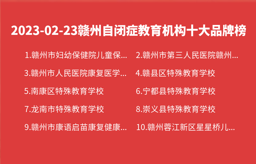 2023年02月23日赣州自闭症教育机构十大品牌热度排行数据