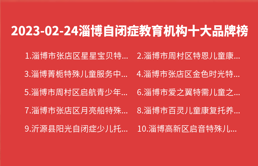 2023年02月24日淄博自闭症教育机构十大品牌热度排行数据