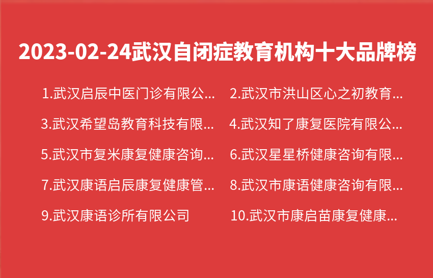 2023年02月24日武汉自闭症教育机构十大品牌热度排行数据