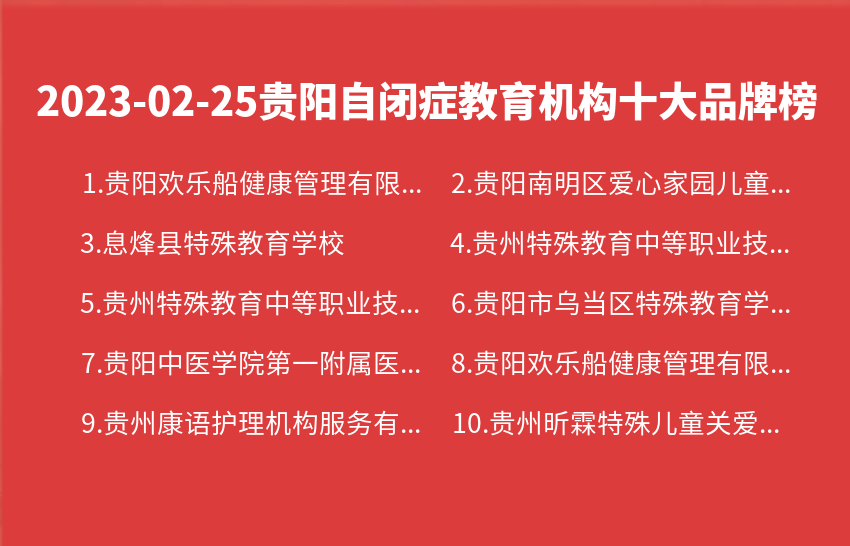 2023年02月25日贵阳自闭症教育机构十大品牌热度排行数据