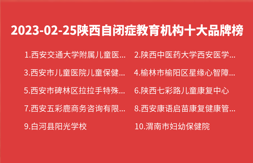 2023年02月25日陕西自闭症教育机构十大品牌热度排行数据