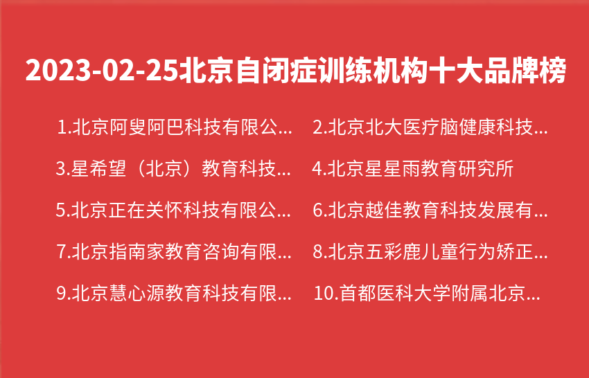 2023年02月25日北京自闭症训练机构十大品牌热度排行数据