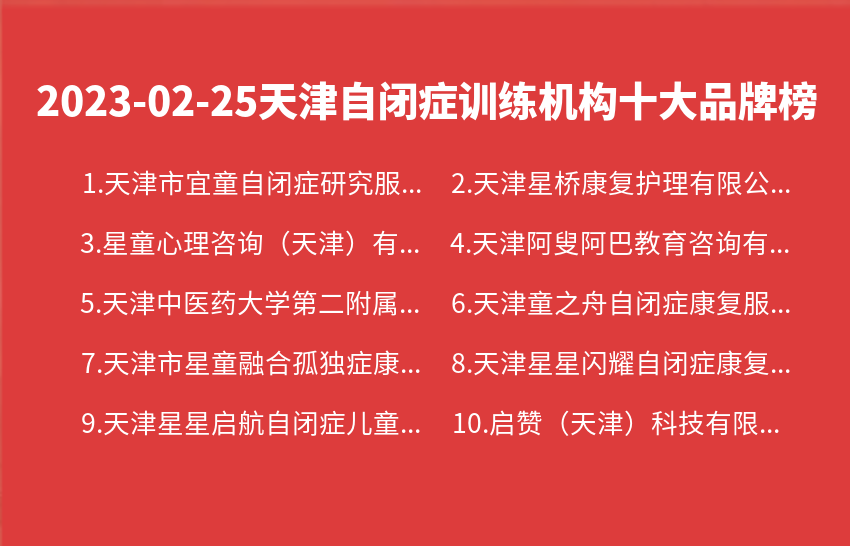 2023年02月25日天津自闭症训练机构十大品牌热度排行数据