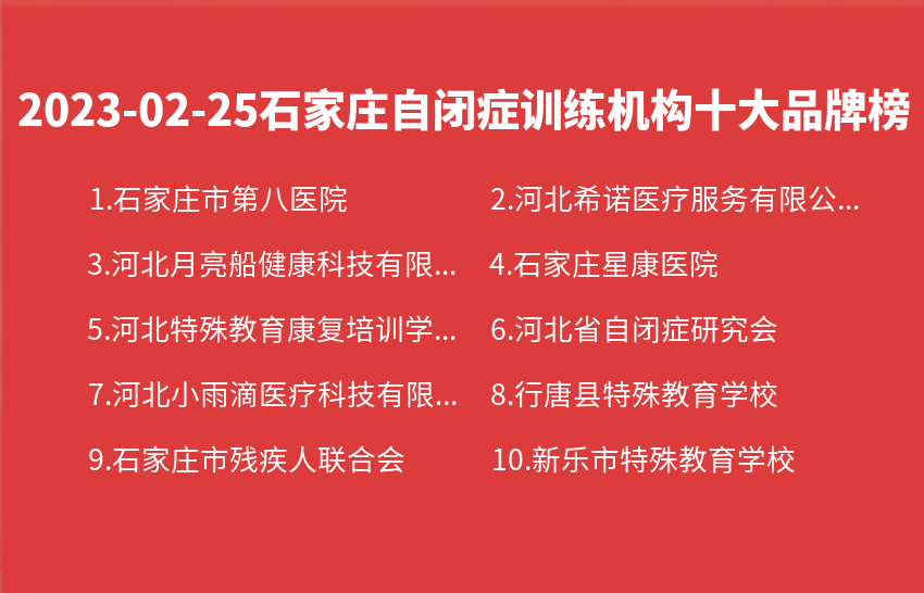 2023年02月25日石家庄自闭症训练机构十大品牌热度排行数据