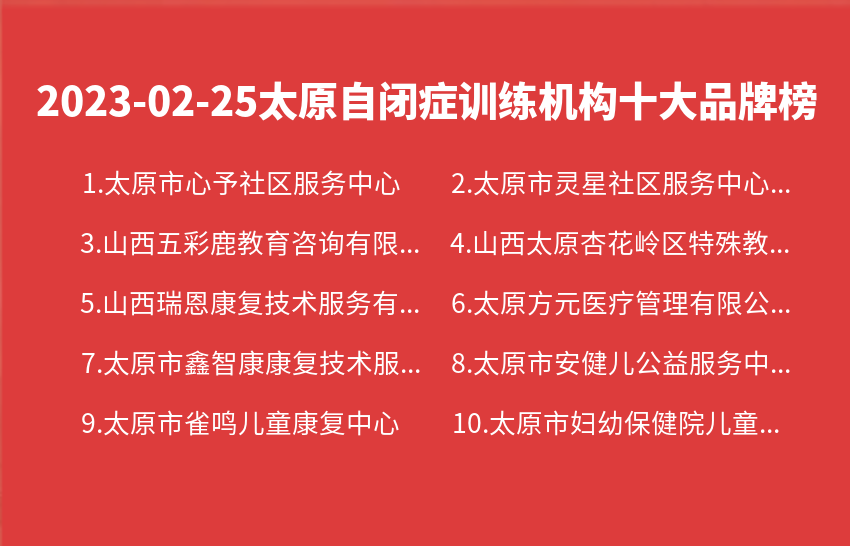 2023年02月25日太原自闭症训练机构十大品牌热度排行数据
