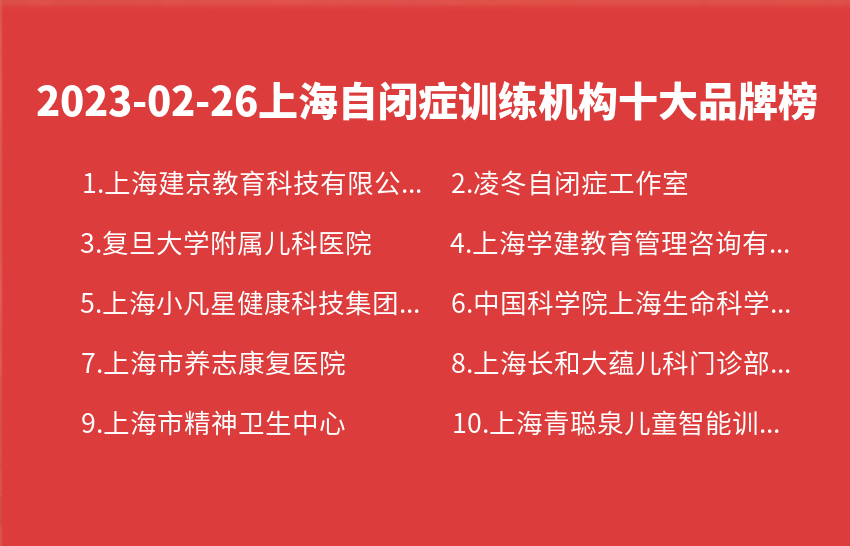 2023年02月26日上海自闭症训练机构十大品牌热度排行数据