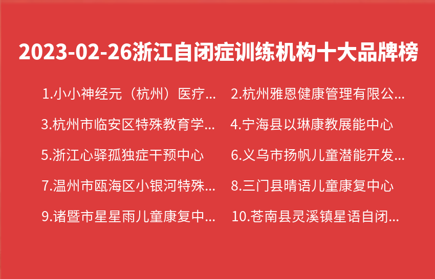 2023年02月26日浙江自闭症训练机构十大品牌热度排行数据