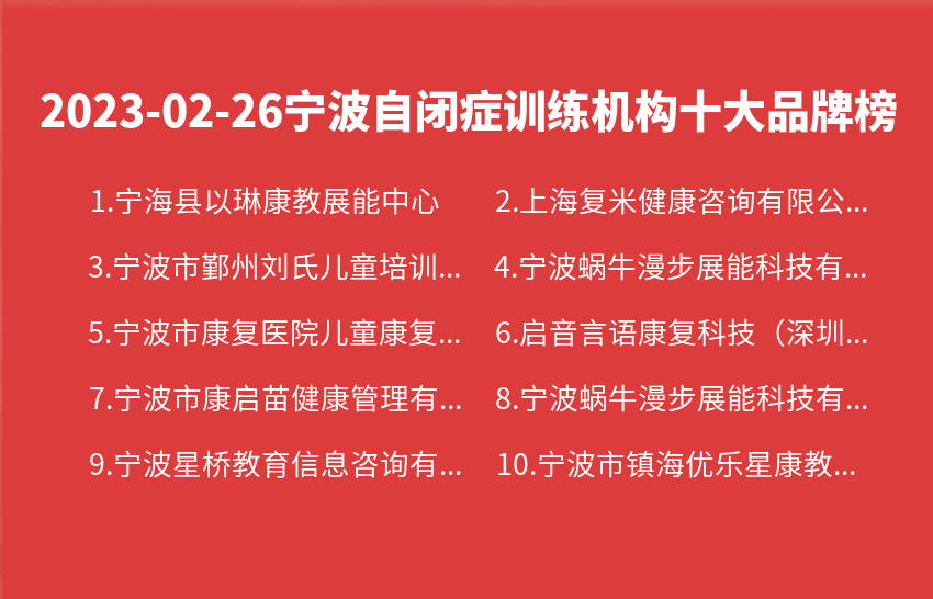 2023年02月26日宁波自闭症训练机构十大品牌热度排行数据