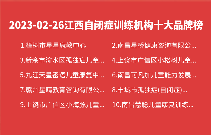 2023年02月26日江西自闭症训练机构十大品牌热度排行数据