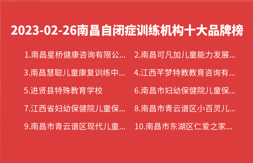 2023年02月26日南昌自闭症训练机构十大品牌热度排行数据