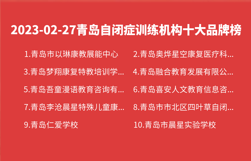 2023年02月27日青岛自闭症训练机构十大品牌热度排行数据