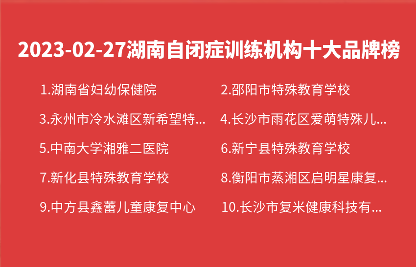 2023年02月27日湖南自闭症训练机构十大品牌热度排行数据