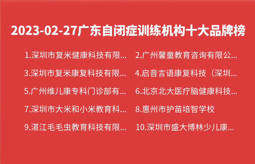 2023年02月27日广东自闭症训练机构十大品牌热度排行数据