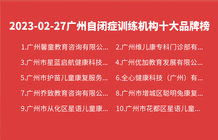 2023年02月27日广州自闭症训练机构十大品牌热度排行数据