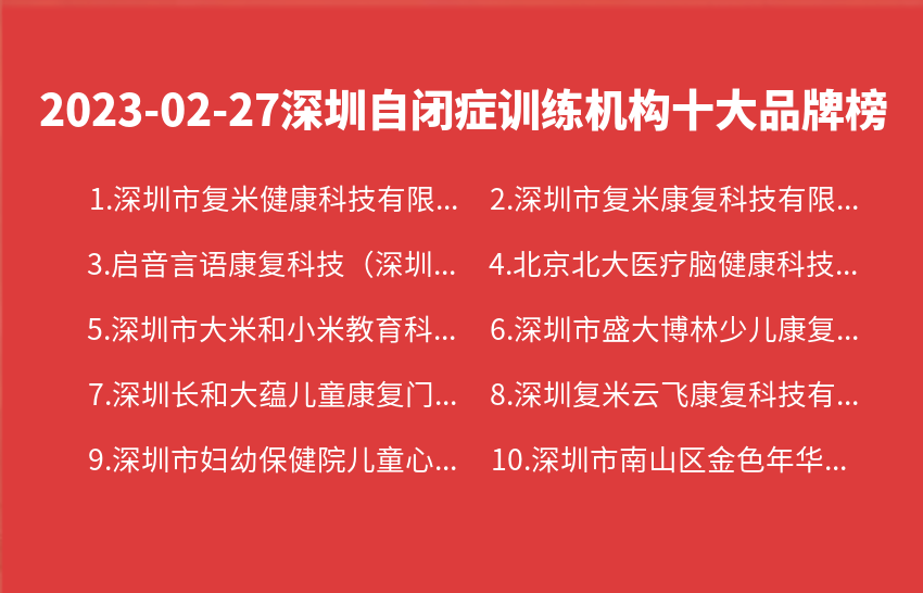 2023年02月27日深圳自闭症训练机构十大品牌热度排行数据