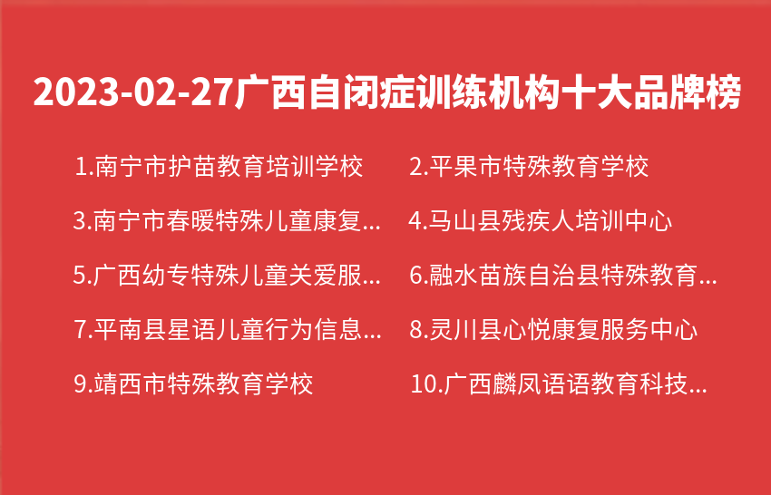 2023年02月27日广西自闭症训练机构十大品牌热度排行数据