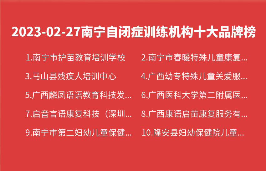 2023年02月27日南宁自闭症训练机构十大品牌热度排行数据