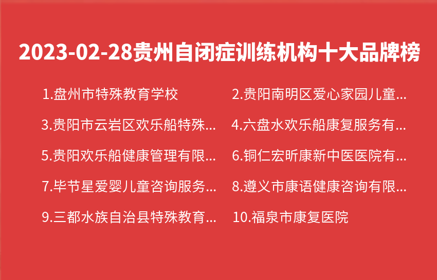 2023年02月28日贵州自闭症训练机构十大品牌热度排行数据