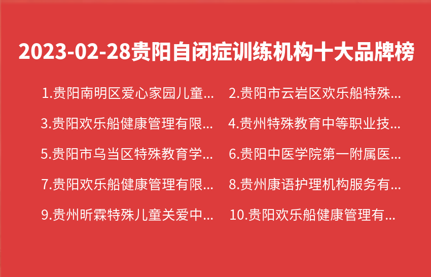 2023年02月28日贵阳自闭症训练机构十大品牌热度排行数据