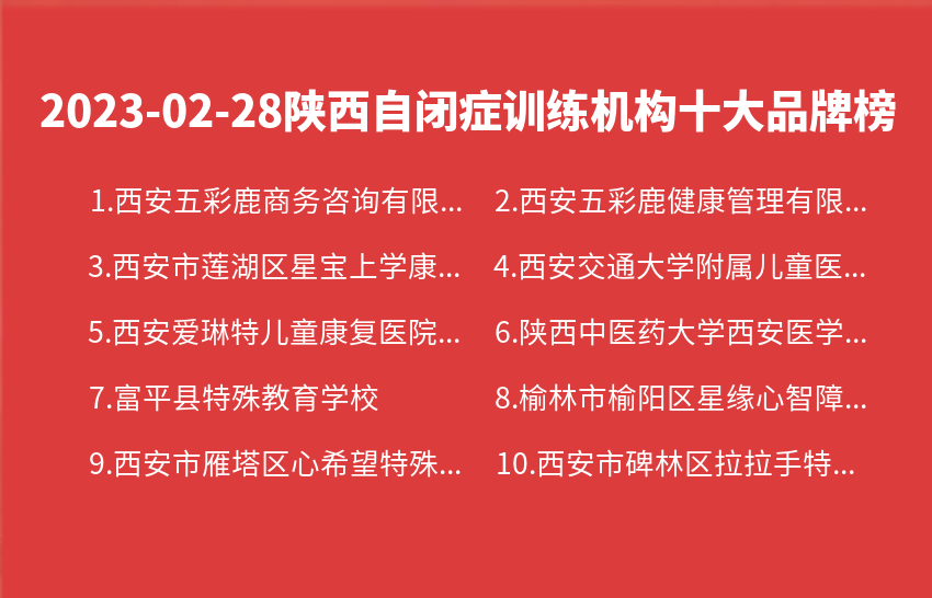 2023年02月28日陕西自闭症训练机构十大品牌热度排行数据
