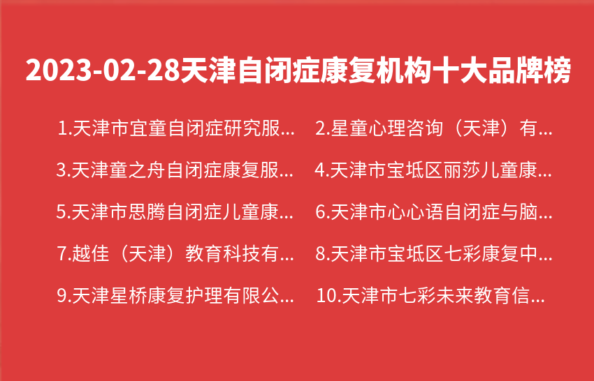 2023年02月28日天津自闭症康复机构十大品牌热度排行数据