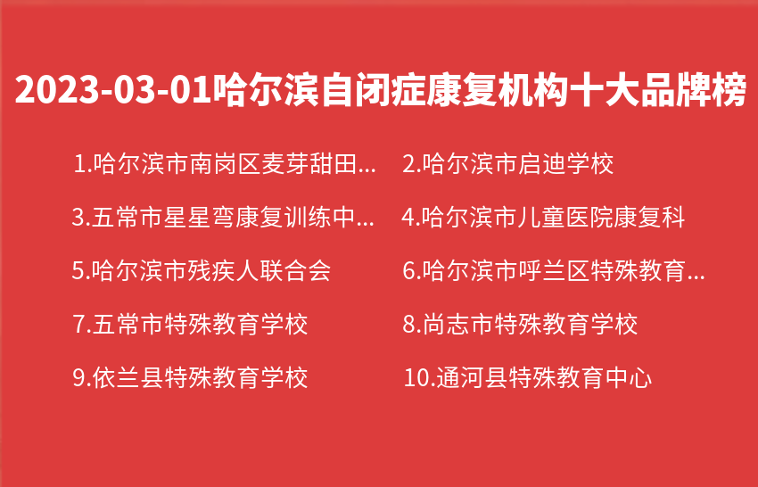 2023年03月01日哈尔滨自闭症康复机构十大品牌热度排行数据