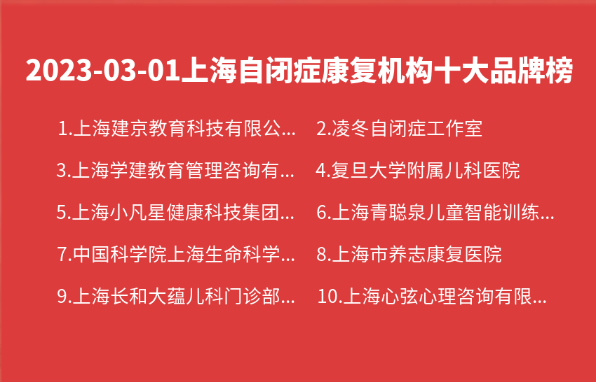 2023年03月01日上海自闭症康复机构十大品牌热度排行数据