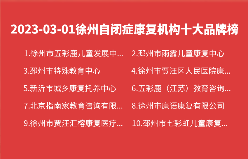 2023年03月01日徐州自闭症康复机构十大品牌热度排行数据