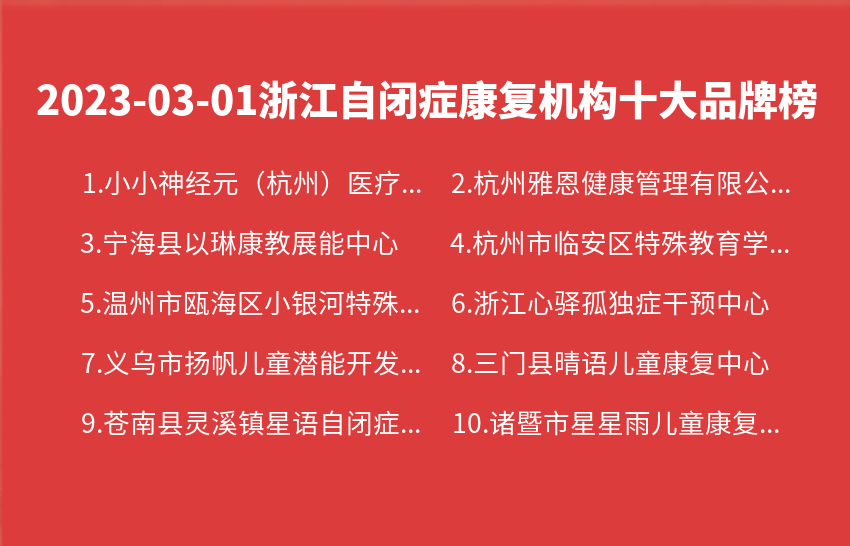2023年03月01日浙江自闭症康复机构十大品牌热度排行数据