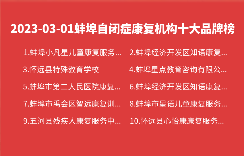 2023年03月01日蚌埠自闭症康复机构十大品牌热度排行数据
