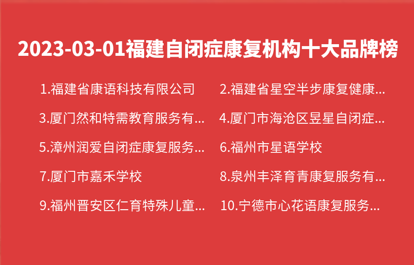 2023年03月01日福建自闭症康复机构十大品牌热度排行数据