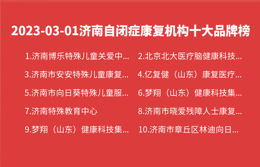 2023年03月01日济南自闭症康复机构十大品牌热度排行数据