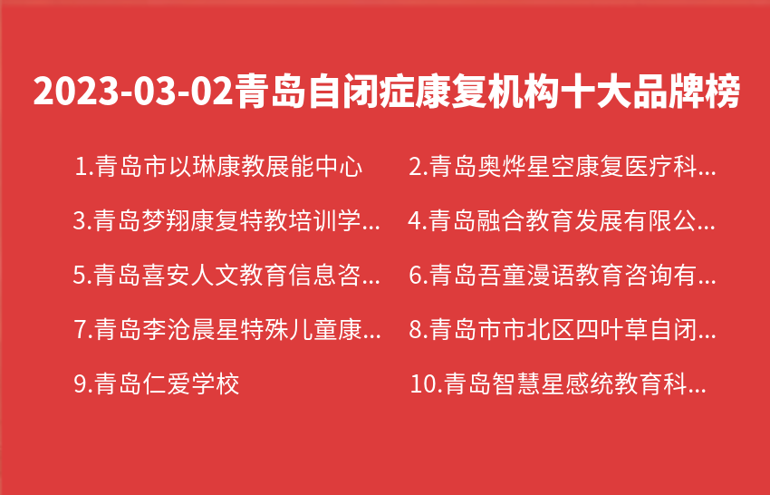 2023年03月02日青岛自闭症康复机构十大品牌热度排行数据