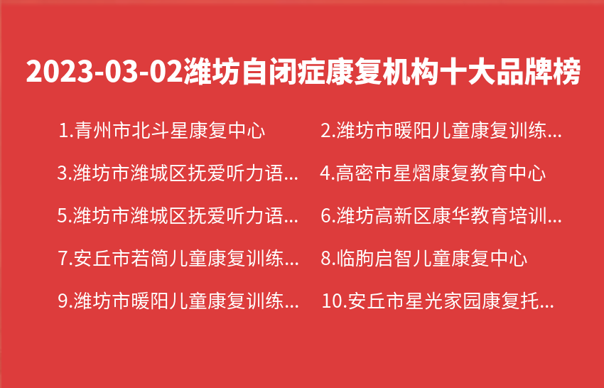 2023年03月02日潍坊自闭症康复机构十大品牌热度排行数据