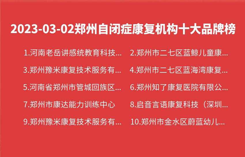 2023年03月02日郑州自闭症康复机构十大品牌热度排行数据
