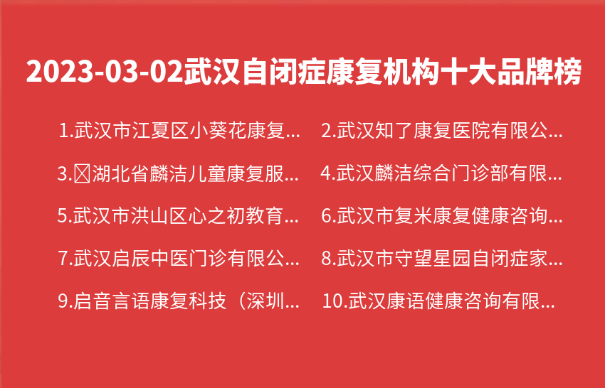2023年03月02日武汉自闭症康复机构十大品牌热度排行数据