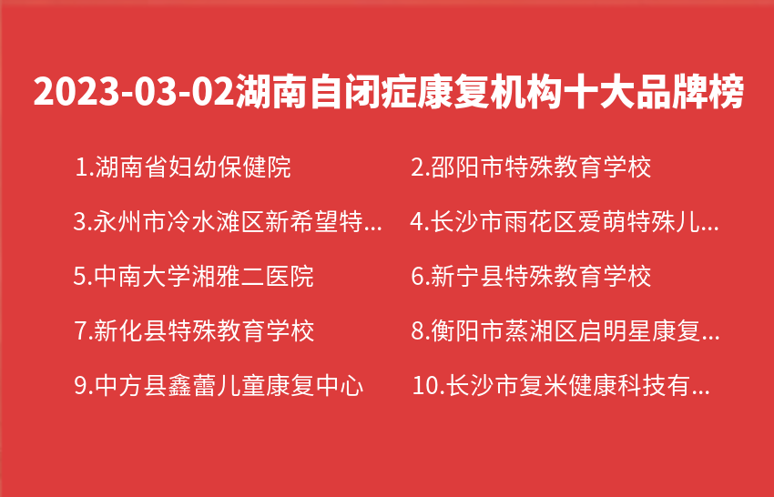 2023年03月02日湖南自闭症康复机构十大品牌热度排行数据
