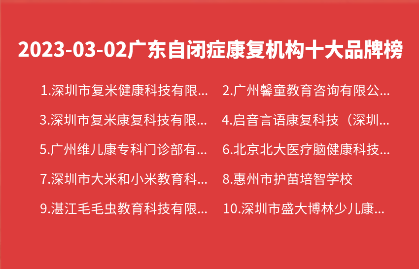 2023年03月02日广东自闭症康复机构十大品牌热度排行数据