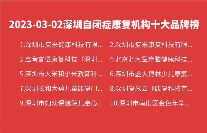 2023年03月02日深圳自闭症康复机构十大品牌热度排行数据