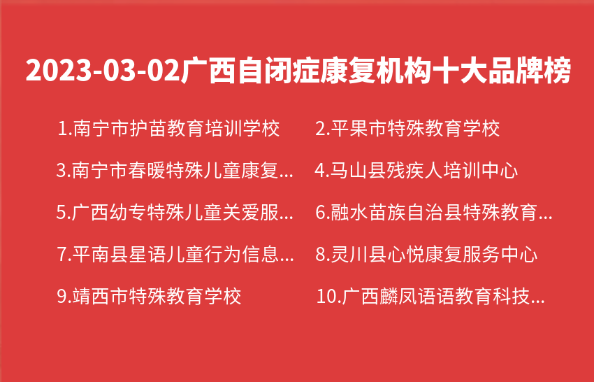 2023年03月02日广西自闭症康复机构十大品牌热度排行数据