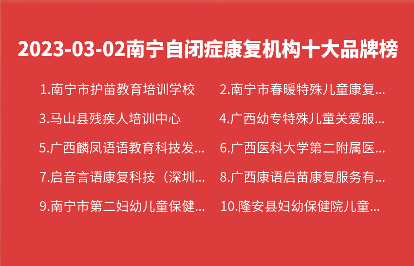 2023年03月02日南宁自闭症康复机构十大品牌热度排行数据